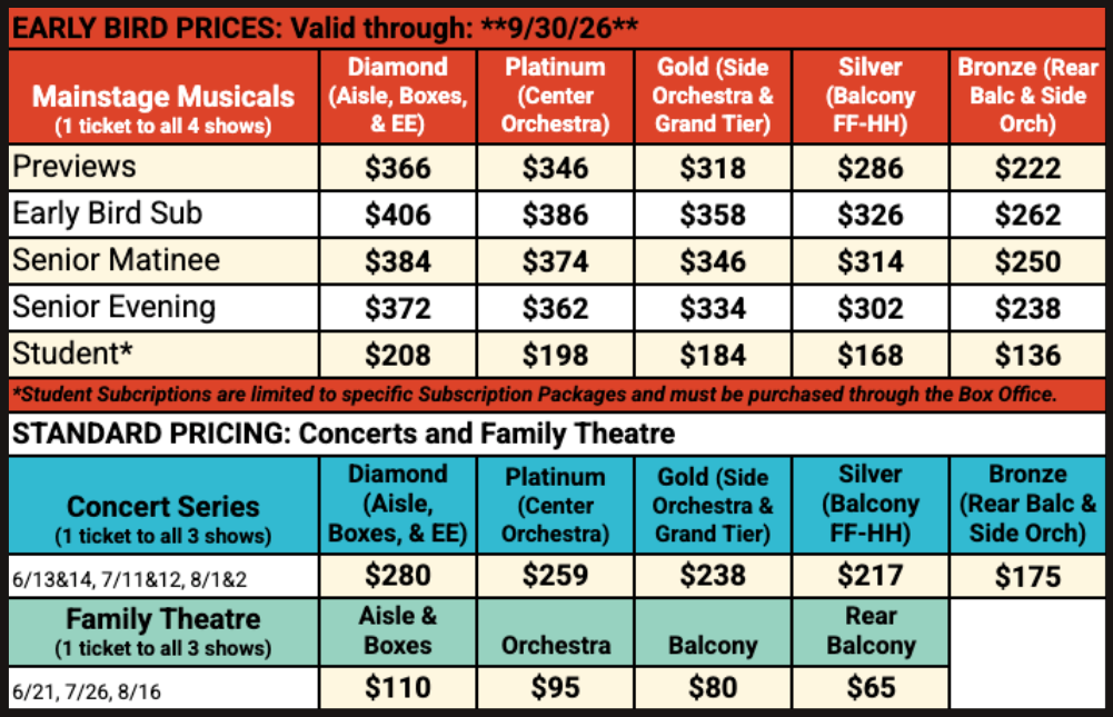 Prices Edited